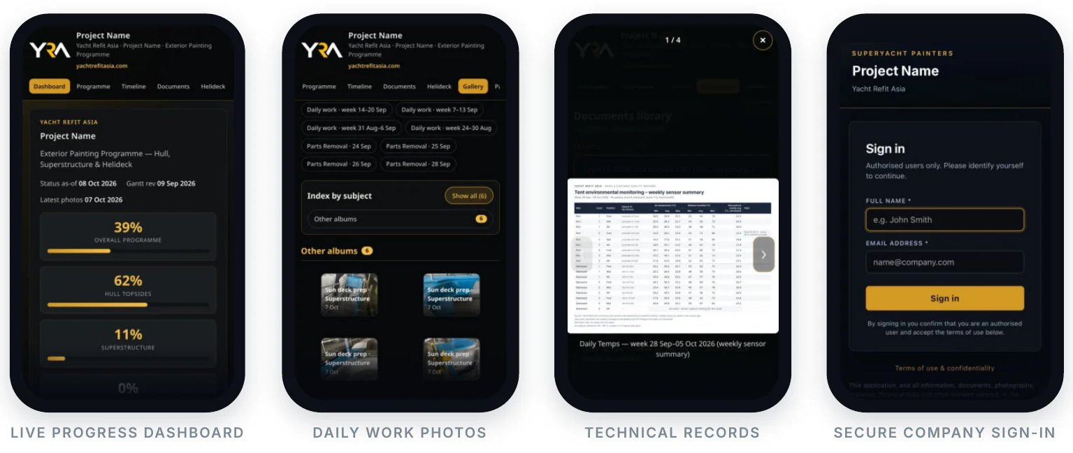 YRA Project Status App screens: live progress dashboard, daily work photos, technical records and secure company sign-in